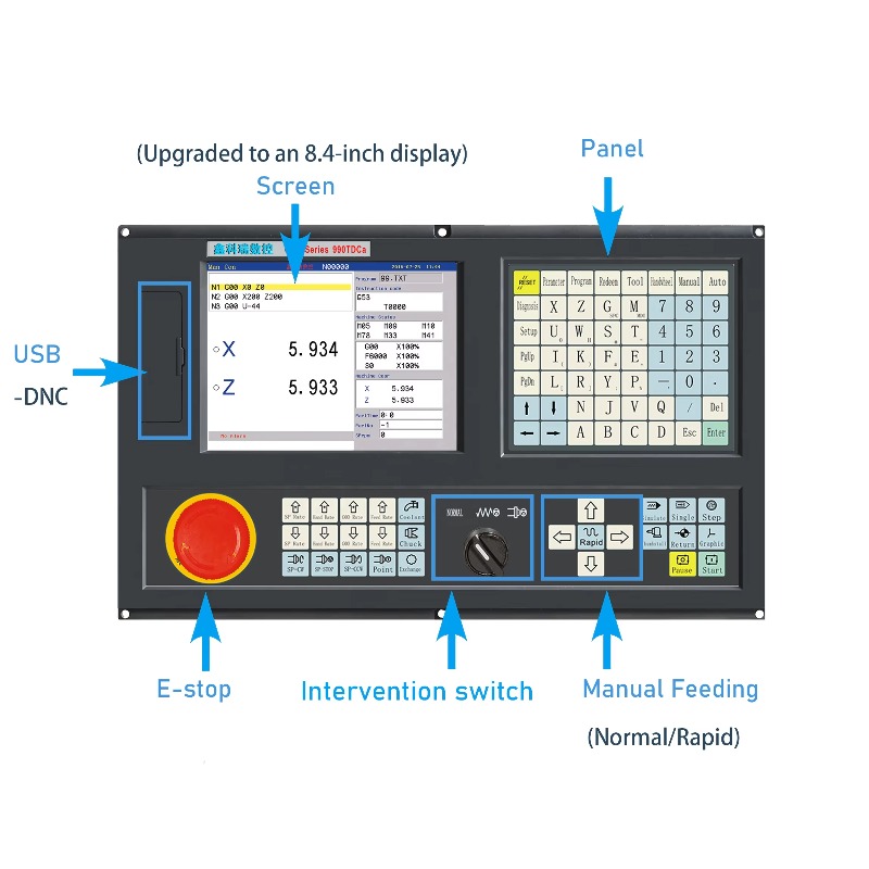 ตัวควบคุมความเร็วสูง 3 แกน พร้ - Cnc Router บทวิจารณ์และราคา