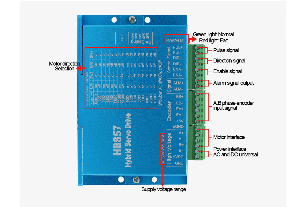 ไดรเวอร์สเต็ปเปอร์ดิจิตอล HLTN - Nema23 Stepper บทวิจารณ์และราคา